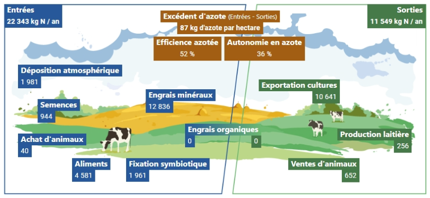 Affichage des bilans DECiDE